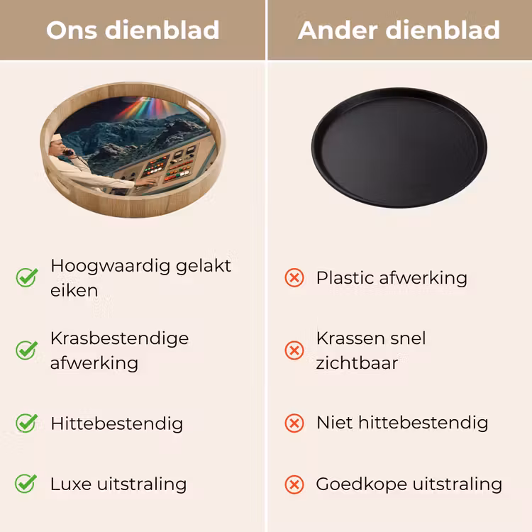 Dienblad - Man - Controlekamer - Strand - Man - Controlekamer - Strand Dienblad Rond middel