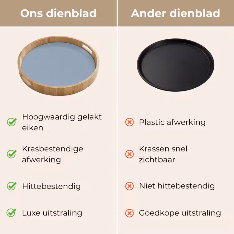 Mellow - Breeze - Blauw Dienblad Rond middel 914 -USP_VergelijkingNL