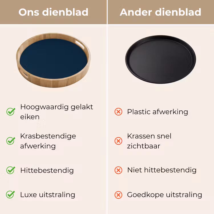 Midnight - Blue - Blauw Dienblad Rond middel 914 -USP_VergelijkingNL