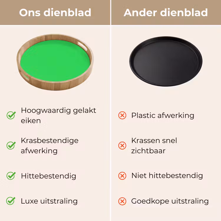 Mint - Green - Groen Dienblad Rond middel 914 -USP_VergelijkingNL