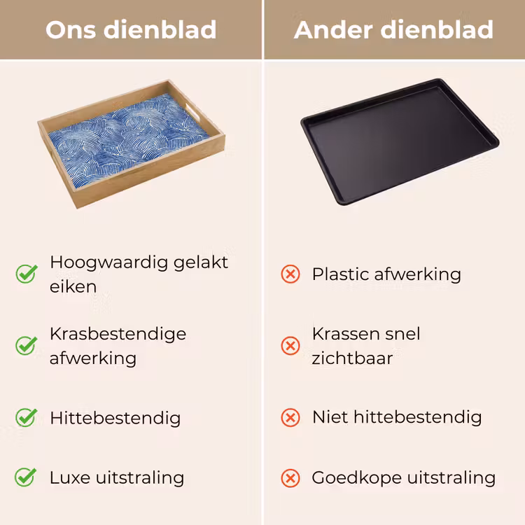 Modern - Abstract - Blauw Dienblad Rechthoek middel 911 -USP_VergelijkingNL