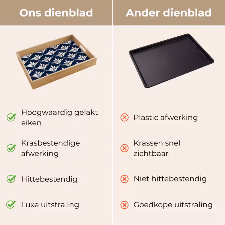 Modern - Ontwerp - Blauw Dienblad Rechthoek middel 911 -USP_VergelijkingNL