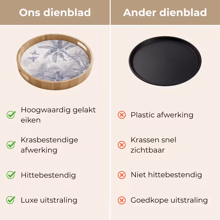 Natuur - Vogel - Jungle - Illustratie - Blauw Dienblad Rond middel -USP_VergelijkingNL