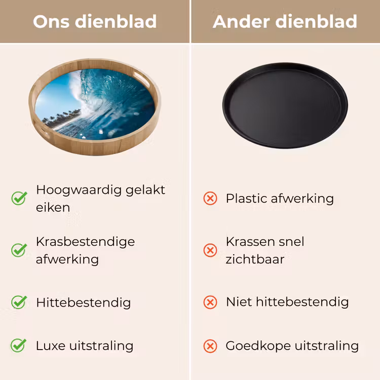 Oceaan - Golf - Strand - Natuur - Blauw Dienblad Rond middel -USP_VergelijkingNL
