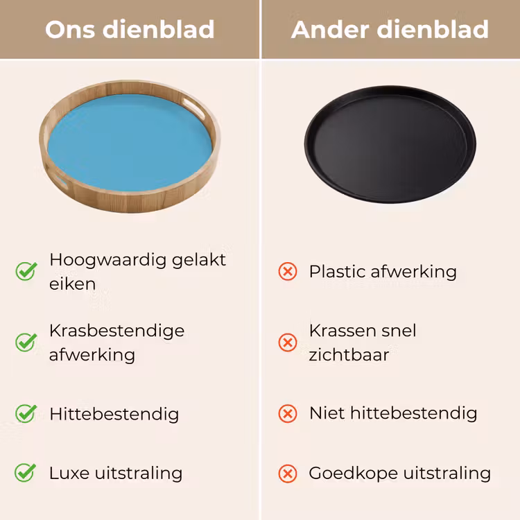 Ocean - Teal - Blauw Dienblad Rond middel 914 -USP_VergelijkingNL