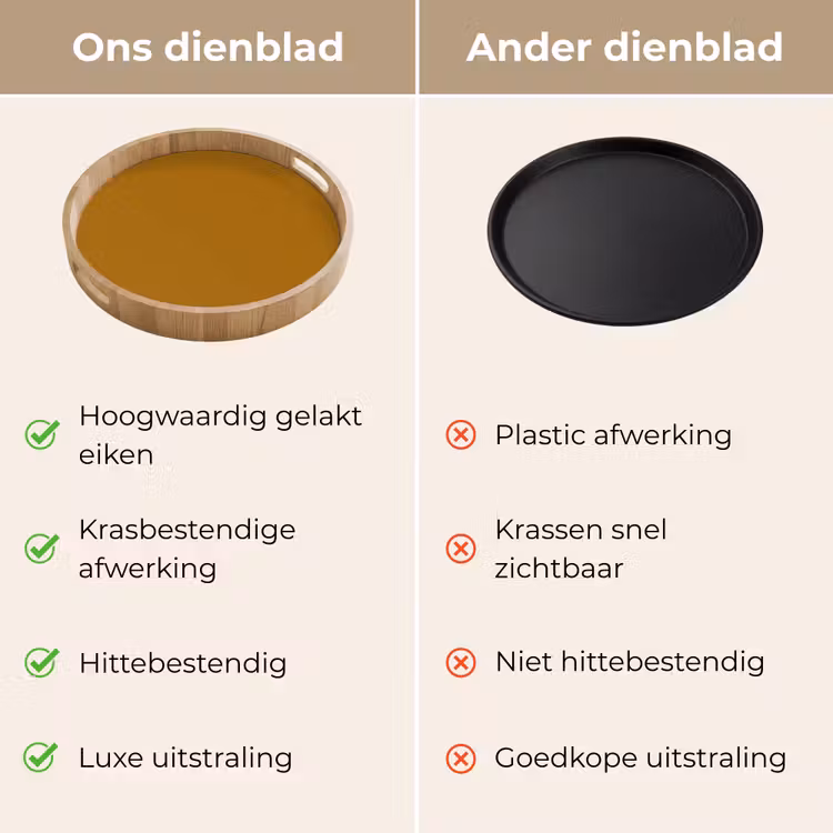 Ocre - Gold - Geel Dienblad Rond middel 914 -USP_VergelijkingNL