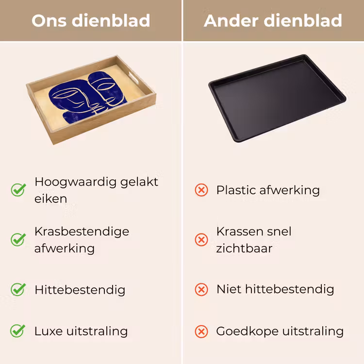 Okergeel - Blauw - Eenvoudige lijnen Dienblad Rechthoek middel -USP_VergelijkingNL