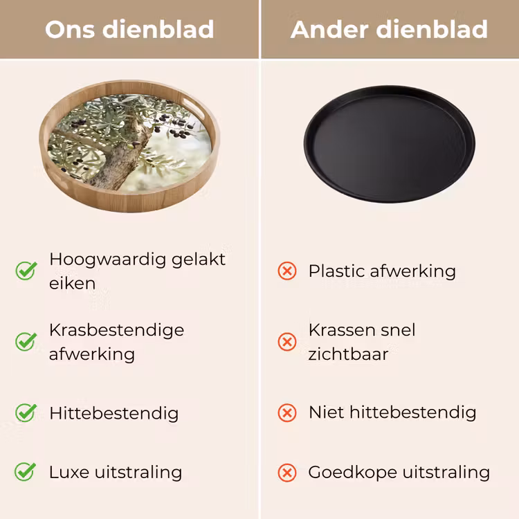Dienblad - Olijfboom - tak - groen - Olijfboom - tak - groen Dienblad Rond middel