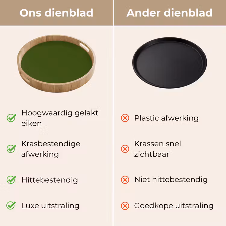 Olive - Drab - Groen Dienblad Rond middel 914 -USP_VergelijkingNL