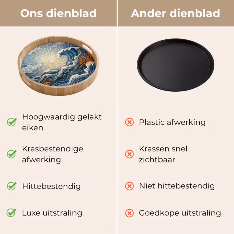 Onderwater - Koraal - Vis - Natuur - Kunst Dienblad Rond middel -USP_VergelijkingNL
