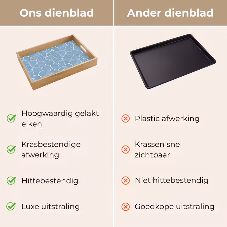 Organisch - Patroon - Blauw Dienblad Rechthoek middel 911 -USP_VergelijkingNL