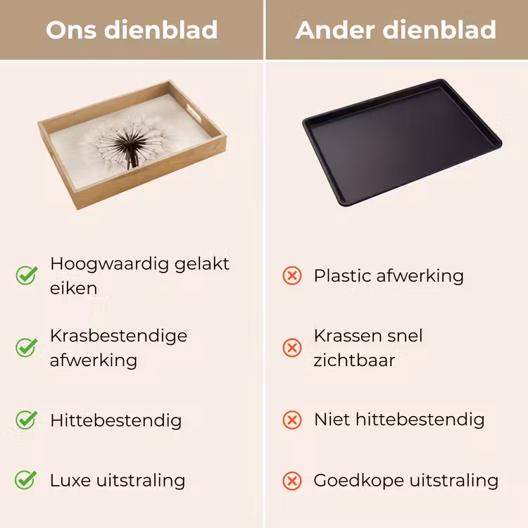 Paardenbloem - Minimalistisch - Wit Dienblad Rechthoek middel -USP_VergelijkingNL