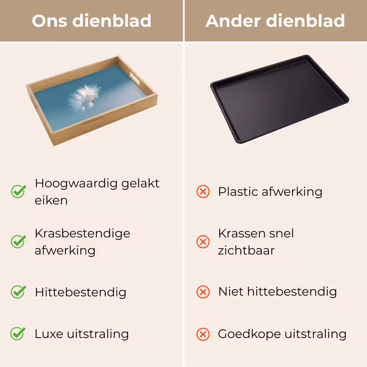 Paardenbloempluisje - Blauw - Lucht Dienblad Rechthoek middel -USP_VergelijkingNL