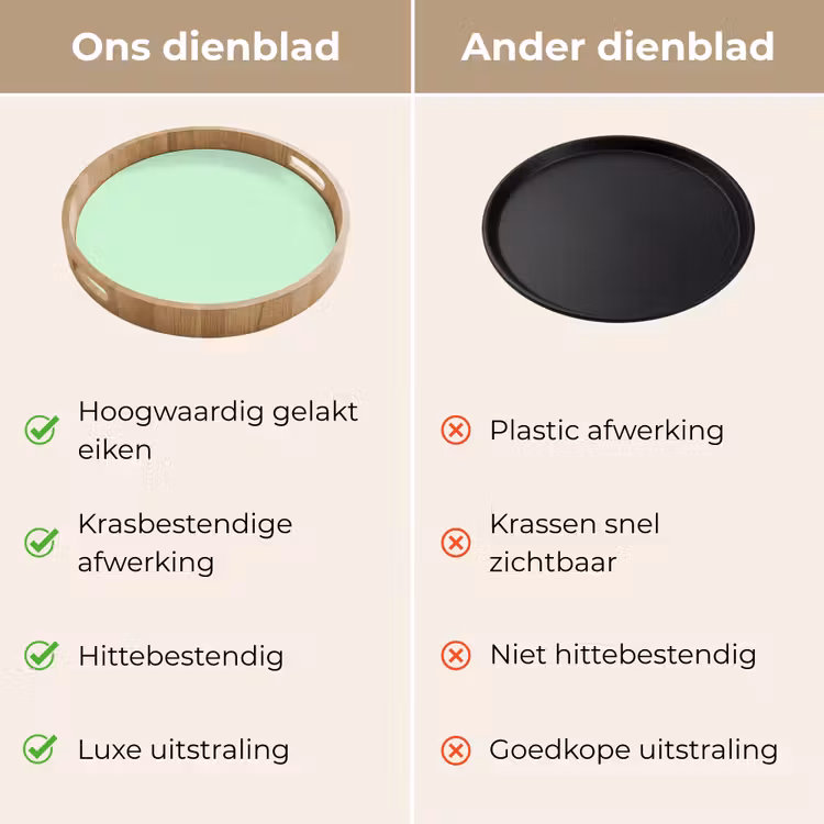 Pale - Mint - Groen Dienblad Rond middel 914 -USP_VergelijkingNL