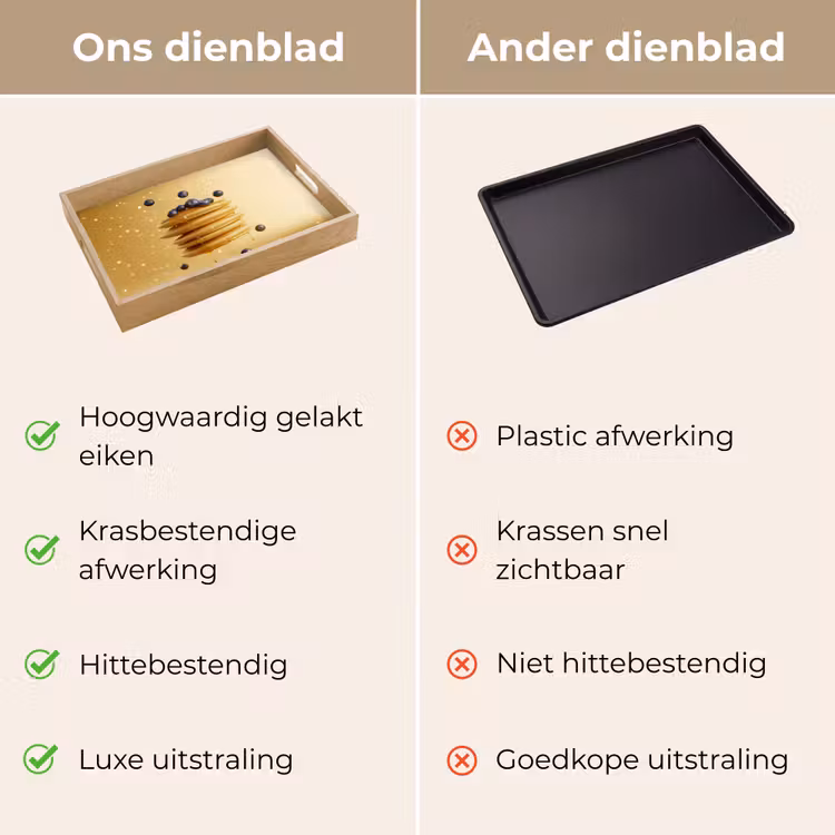Pannenkoeken - Eten - Honing - Geel Dienblad Rechthoek middel -USP_VergelijkingNL