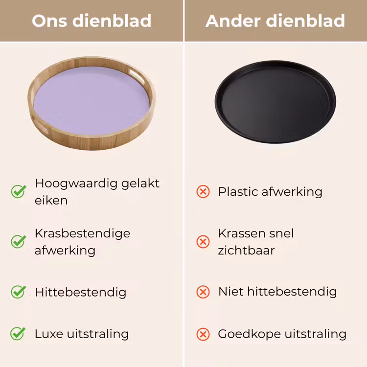 Pastel - Lilac - Paars Dienblad Rond middel 914 -USP_VergelijkingNL