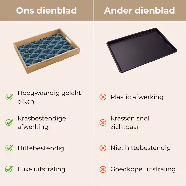 Patroon - Ginkgoblad - Blauw Dienblad Rechthoek middel 911 -USP_VergelijkingNL