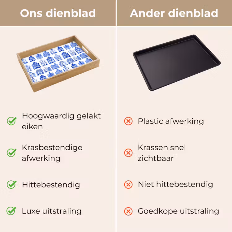 Patroon - Huizen - Blauw Dienblad Rechthoek middel 911 -USP_VergelijkingNL
