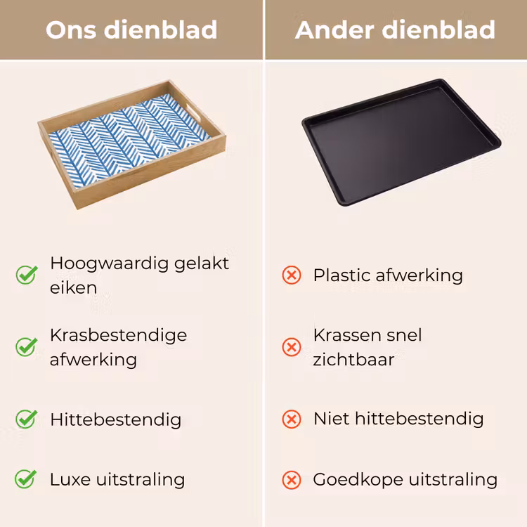 Patroon - Streep - Blauw Dienblad Rechthoek middel 911 -USP_VergelijkingNL