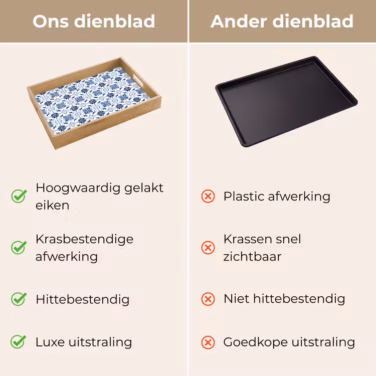 Patroon - Tegel - Blauw Dienblad Rechthoek middel 911 -USP_VergelijkingNL