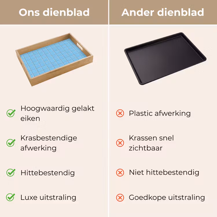 Patroon - Tegel - Pastel - Blauw Dienblad Rechthoek middel 911 -USP_VergelijkingNL