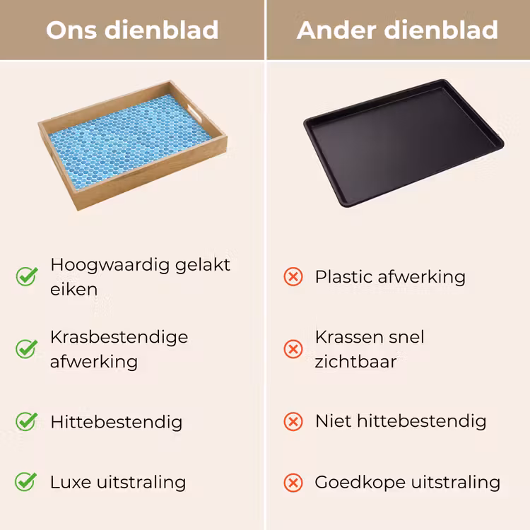 Penny - Mozaïek - Lichtblauw Dienblad Rechthoek middel 911 -USP_VergelijkingNL