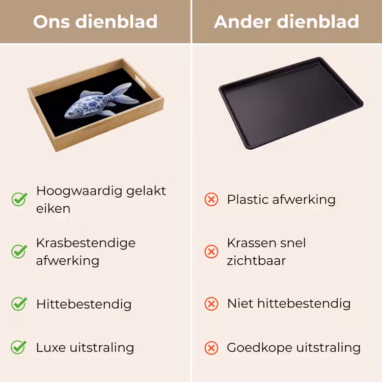 Porselein - Goudvis - Delfts - Blauw Dienblad Rechthoek middel -USP_VergelijkingNL