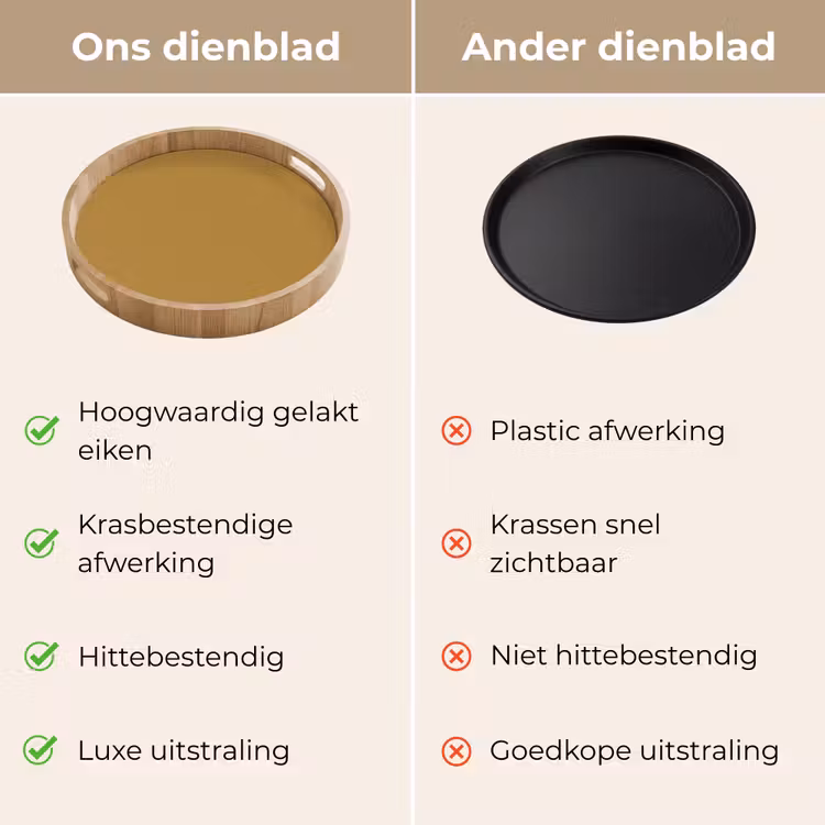Rhythmic - Ochre - Geel Dienblad Rond middel 914 -USP_VergelijkingNL