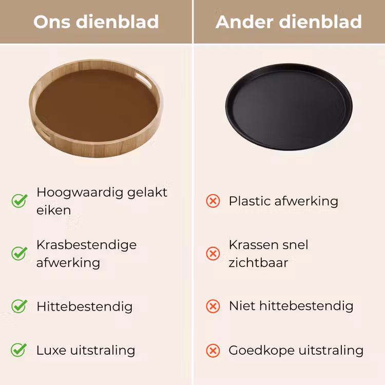 Rich - Espresso - Bruin Dienblad Rond middel 914 -USP_VergelijkingNL