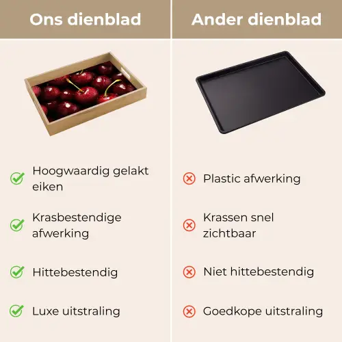Rood - Fruit - Kersen Dienblad Rechthoek middel -USP_VergelijkingNL
