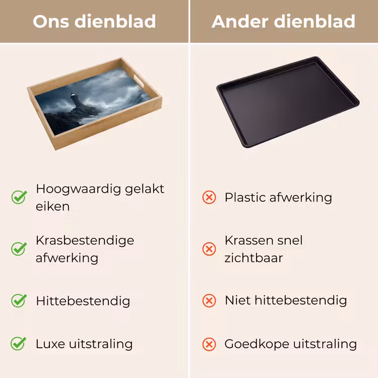 Rotsen - Vuurtoren - Golven - Klliffen Dienblad Rechthoek middel -USP_VergelijkingNL