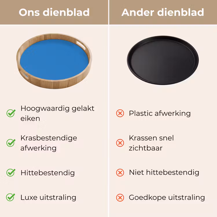 Royal - Blue - Blauw Dienblad Rond middel 914 -USP_VergelijkingNL