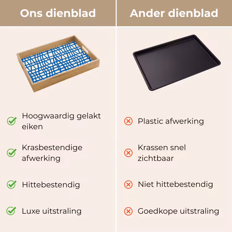 Ruitpatroon - Blauw - Crème Dienblad Rechthoek middel 911 -USP_VergelijkingNL