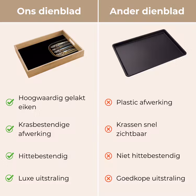 Sardines - Blik - Zwart - Vissen Dienblad Rechthoek middel -USP_VergelijkingNL