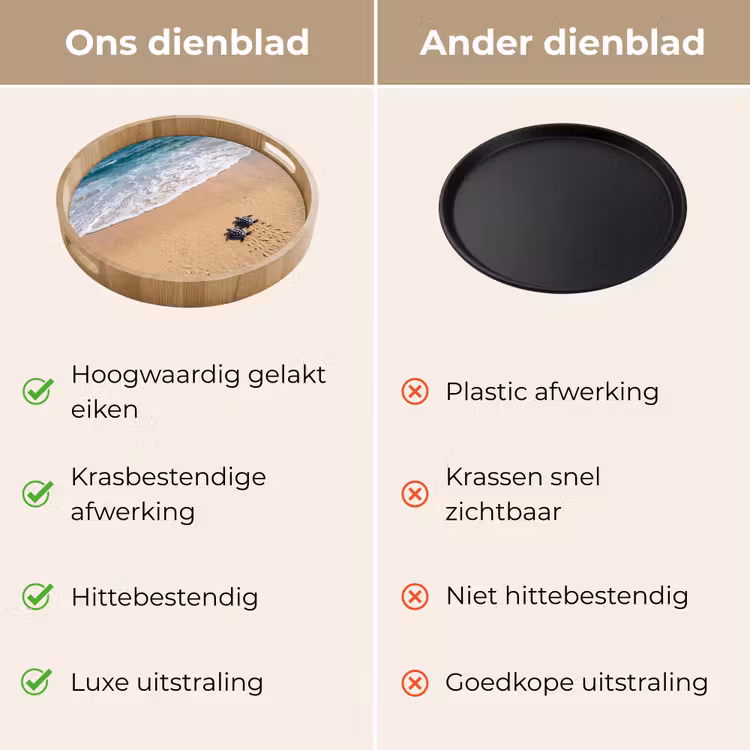 Schildpad - Jong - Strand - Oceaan - Blauw Dienblad Rond middel -USP_VergelijkingNL
