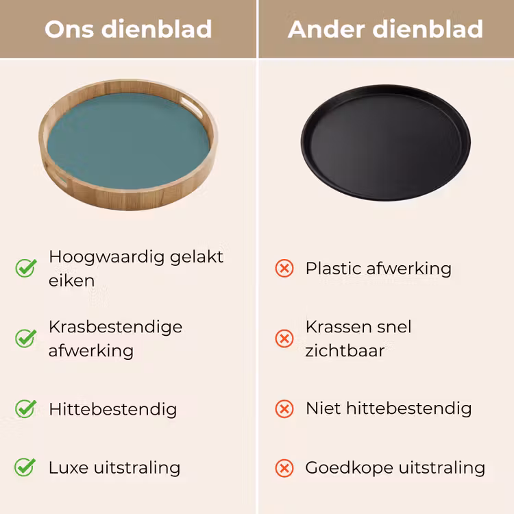 Serene - Teal - Blauw Dienblad Rond middel 914 -USP_VergelijkingNL