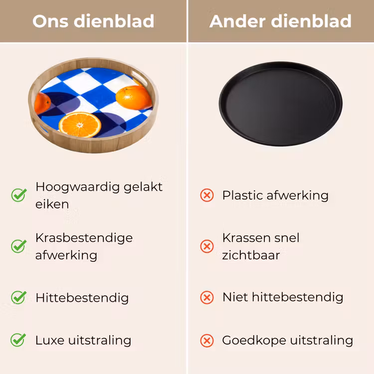 Dienblad - Sinaasappel - Geruit - Eten - Sinaasappel - Geruit - Eten Dienblad Rond middel