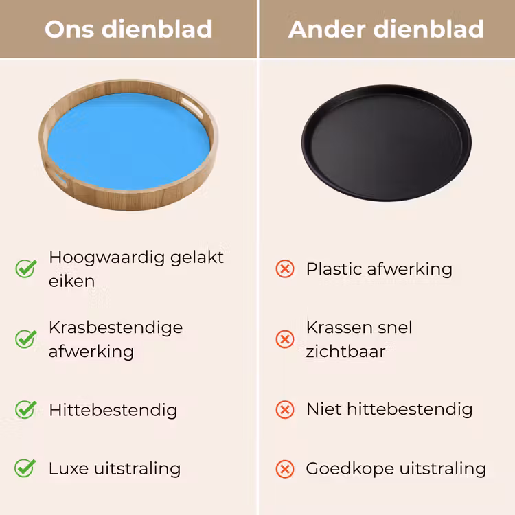 Sky - Blue - Blauw Dienblad Rond middel 914 -USP_VergelijkingNL