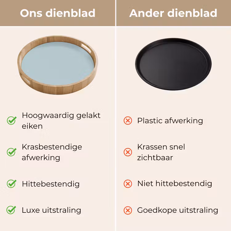 Slate - Blue - Blauw Dienblad Rond middel 914 -USP_VergelijkingNL