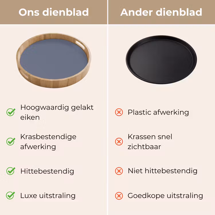 Slate - Whisper - Blauw Dienblad Rond middel 914 -USP_VergelijkingNL