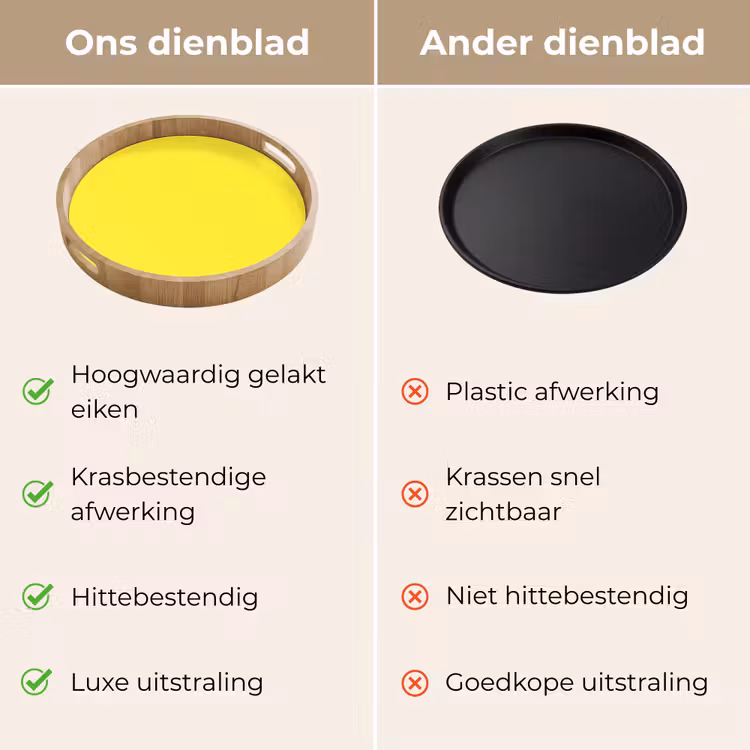 Soft - Custard - Geel Dienblad Rond middel 914 -USP_VergelijkingNL