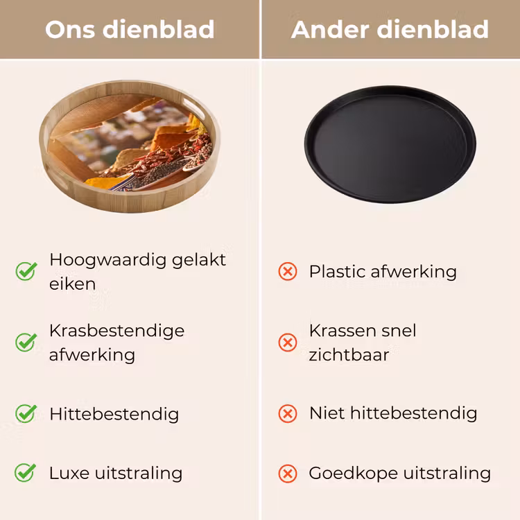Dienblad - Specerijen - Markt - Kleurrijk - Specerijen - Markt - Kleurrijk Dienblad Rond middel