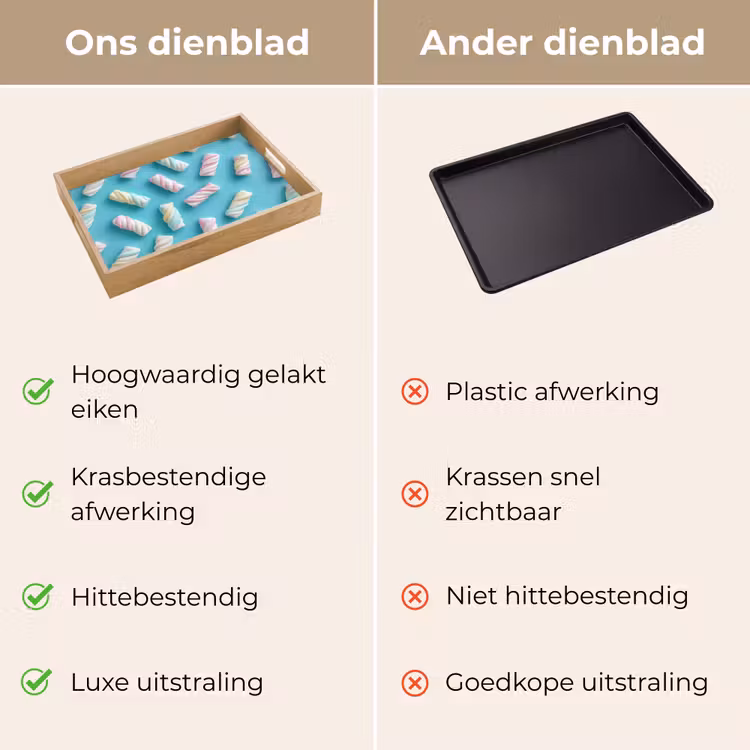 Spekjes - Pastel - Snoep - Blauw Dienblad Rechthoek middel -USP_VergelijkingNL
