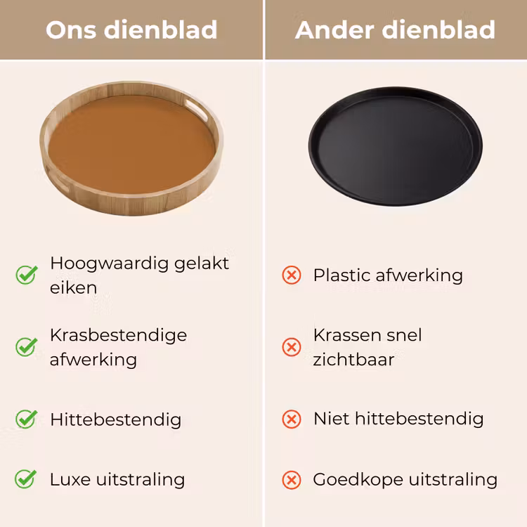Spiced - Cinnamon - Bruin Dienblad Rond middel 914 -USP_VergelijkingNL