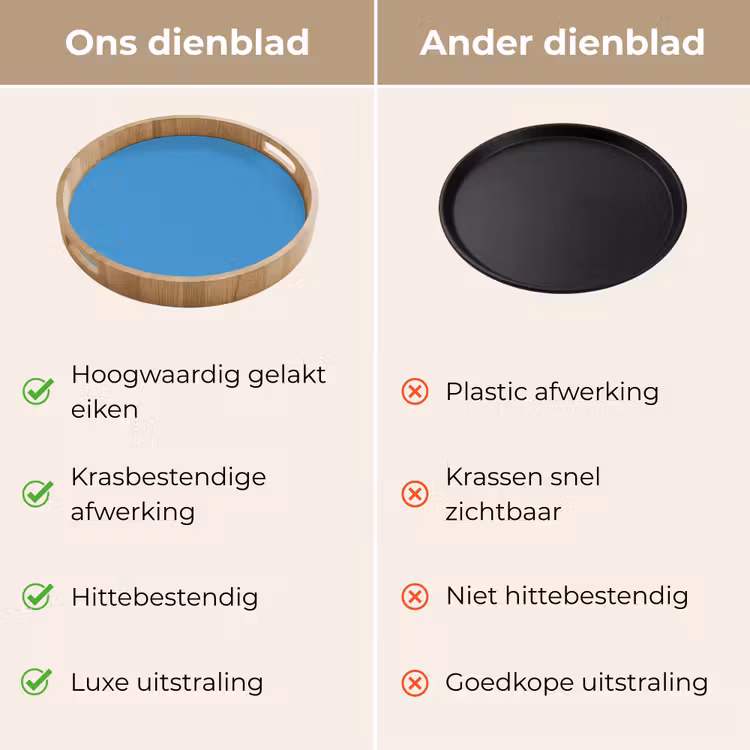 Steel - Blue - Blauw Dienblad Rond middel 914 -USP_VergelijkingNL