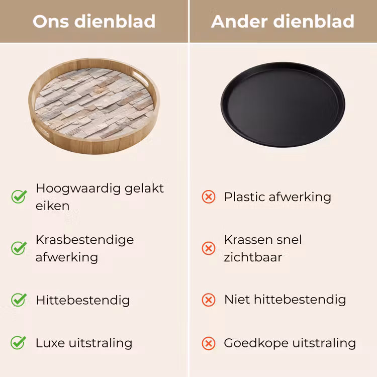 Steen - Muur - Textuur - Rustiek - Beige Dienblad Rond middel -USP_VergelijkingNL