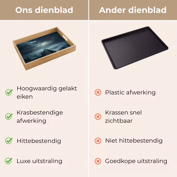 Steiger - Storm - Golven Dienblad Rechthoek middel -USP_VergelijkingNL
