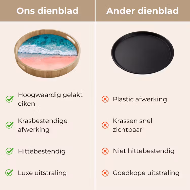 Strand - Oceaan - Golven - Roze Zand - Natuur Dienblad Rond middel -USP_VergelijkingNL
