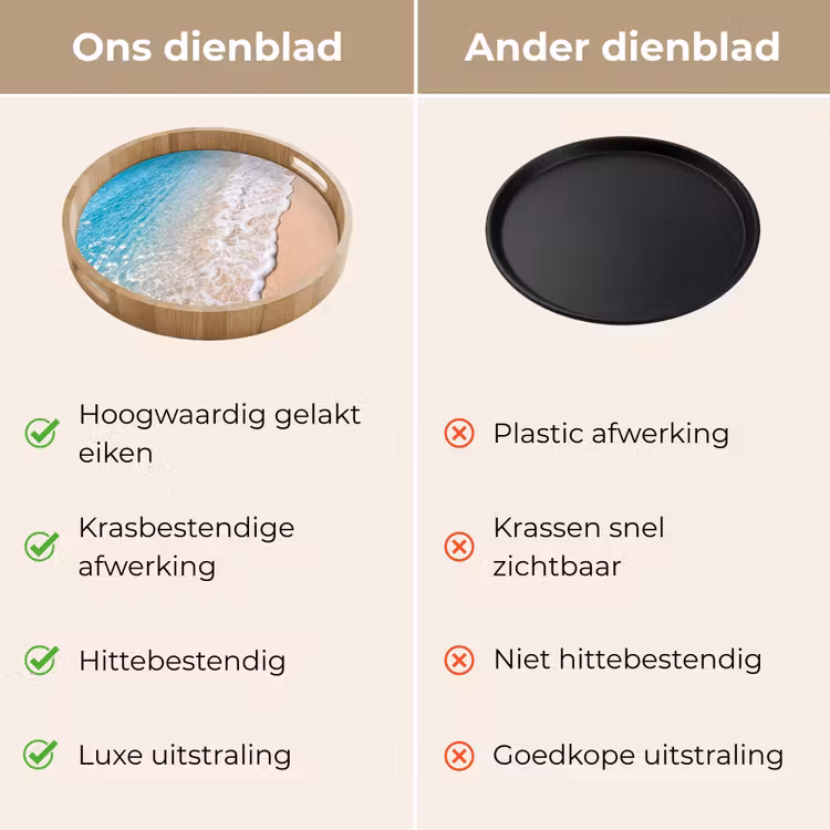 Strand - Water - Natuur - Blauw - Beige Dienblad Rond middel -USP_VergelijkingNL