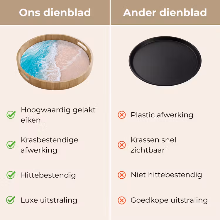 Strand - Zee - Golf - Natuur - Blauw Dienblad Rond middel -USP_VergelijkingNL